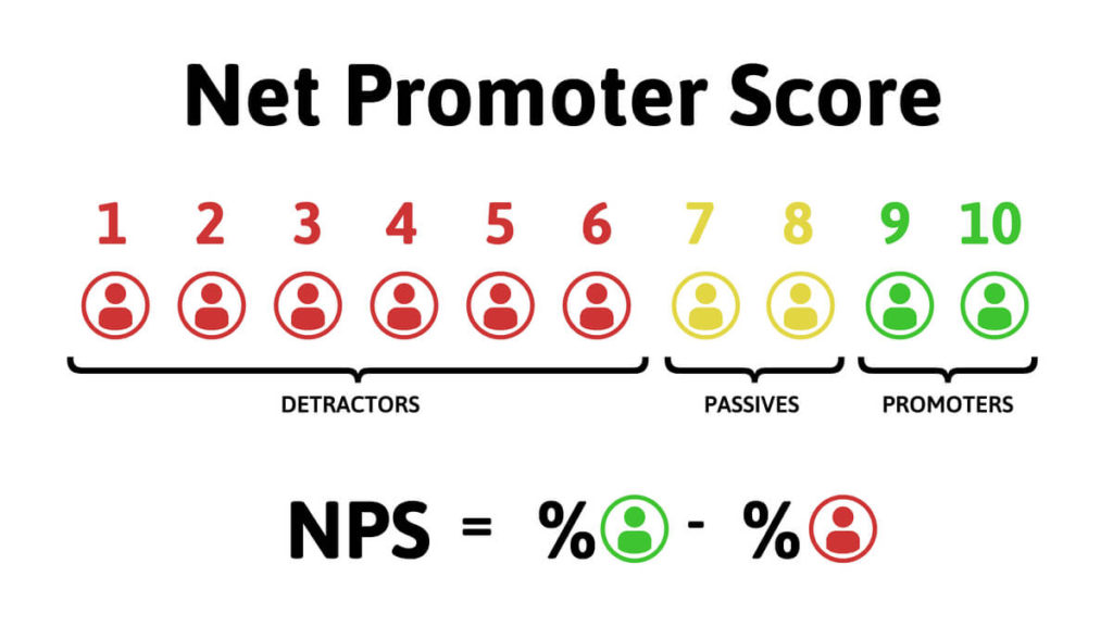 Happy Customers 1 Lightwire Net Promoter Score of 53 in 2021