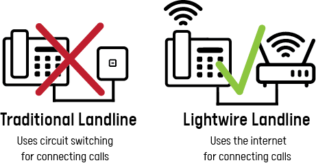 Lightwire Landline - Rural Calling Made Easy