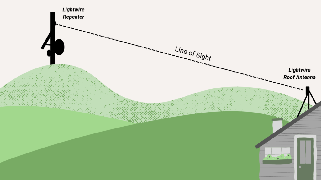 How Lightwire fixed wireless broadband works