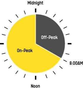 Lightwire Pricing - Unlimited off-peak data on all plans