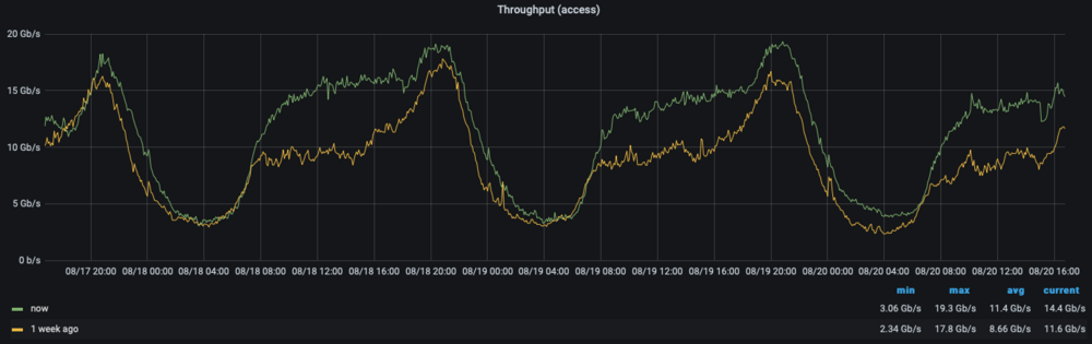 Covid-19 update 1 Lockdown spike