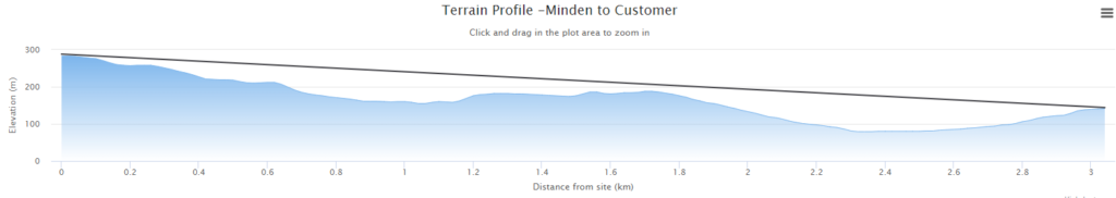 Why we manually check coverage 2 mind profile2