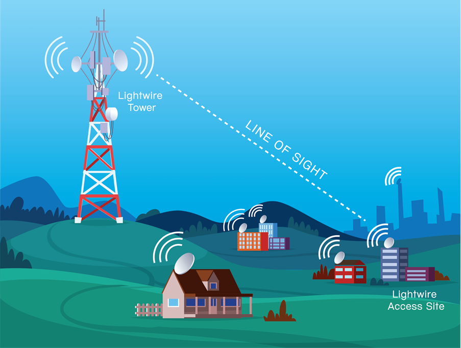 4G vs Fixed Wireless 1 rural network connection