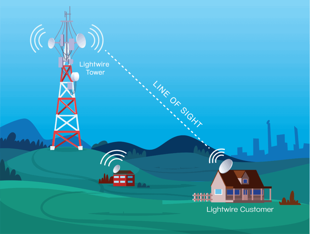 How Lightwire Rural Broadband works