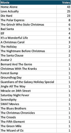 Holiday movies list 01